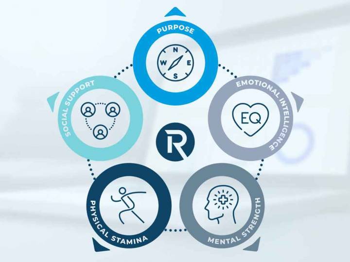 ResilienceBuilder Badge
